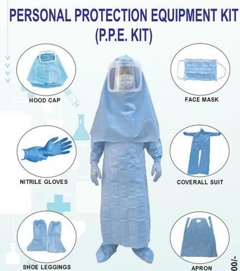 best ppe kit for doctors